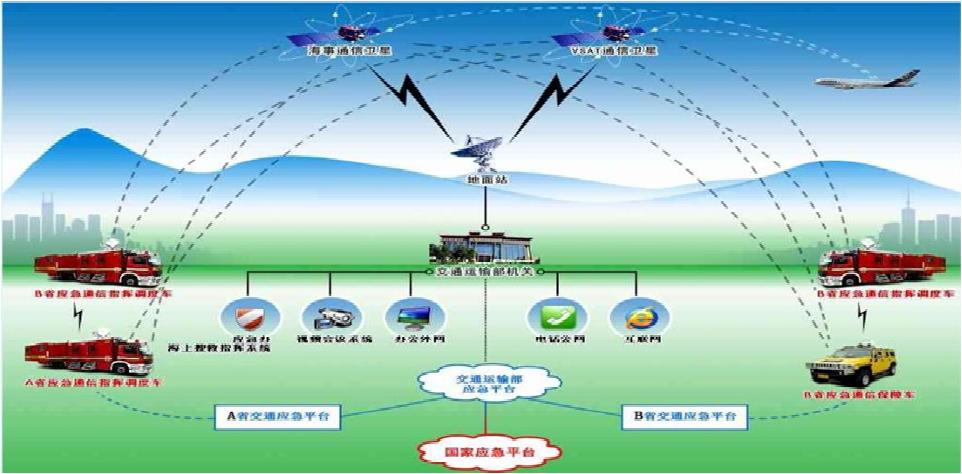 ͨӦϳ_ǽӦ_Ӧͨϵͳ